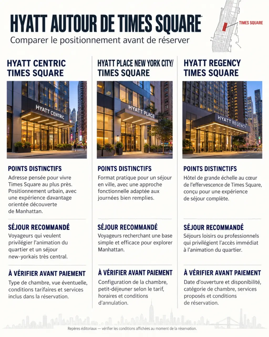 Comparatif visuel des hôtels Hyatt autour de Times Square à New York
